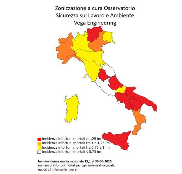 Morti sul lavoro. Il drammatico bilancio del primo semestre 2025